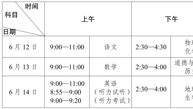 三分失准！罗齐尔17中7&三分5中0 得到17分7板5助2断