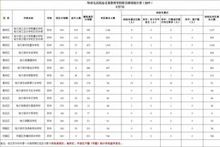 恩比德连续9场砍下至少30分10板 奥尼尔后最多